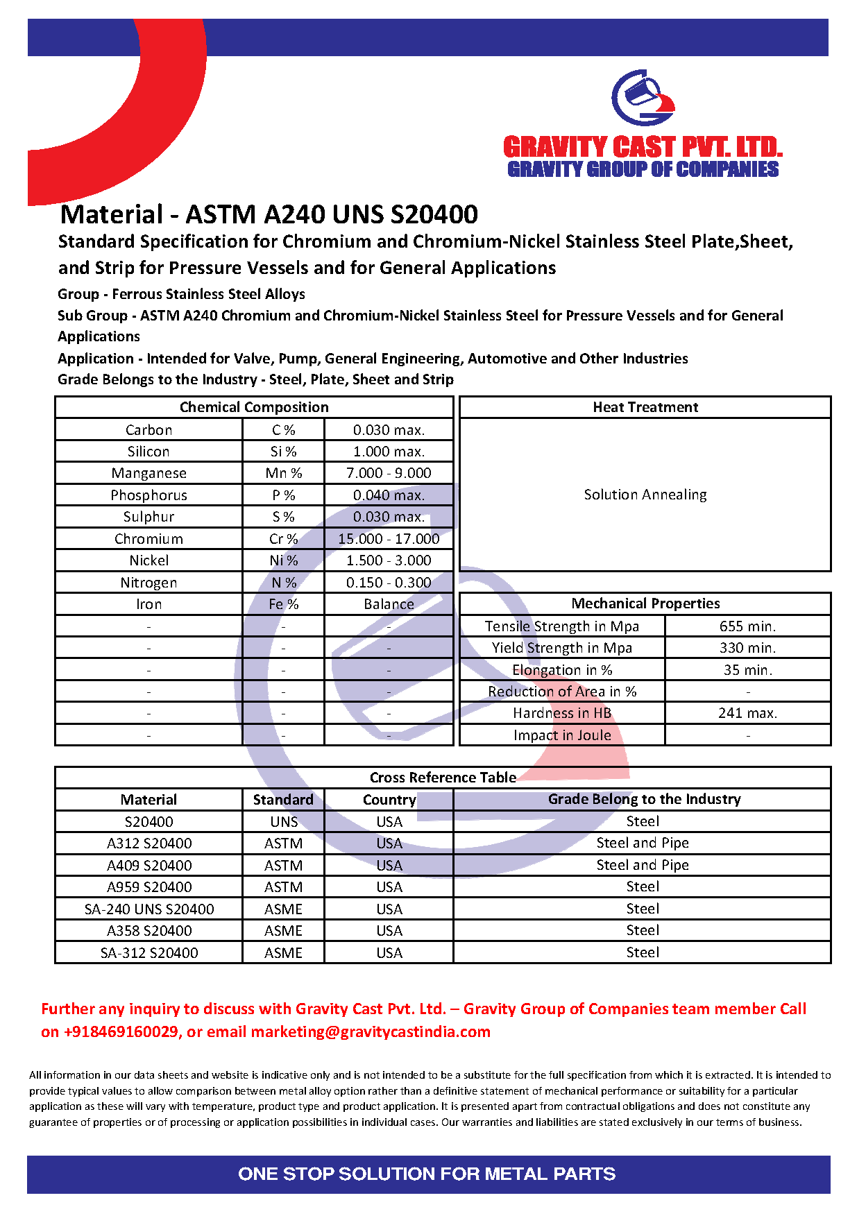 ASTM A240 UNS S20400.pdf